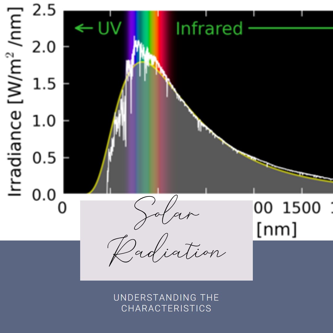 Understanding Solar Radiation: Earth's Powerful Energy Source ...