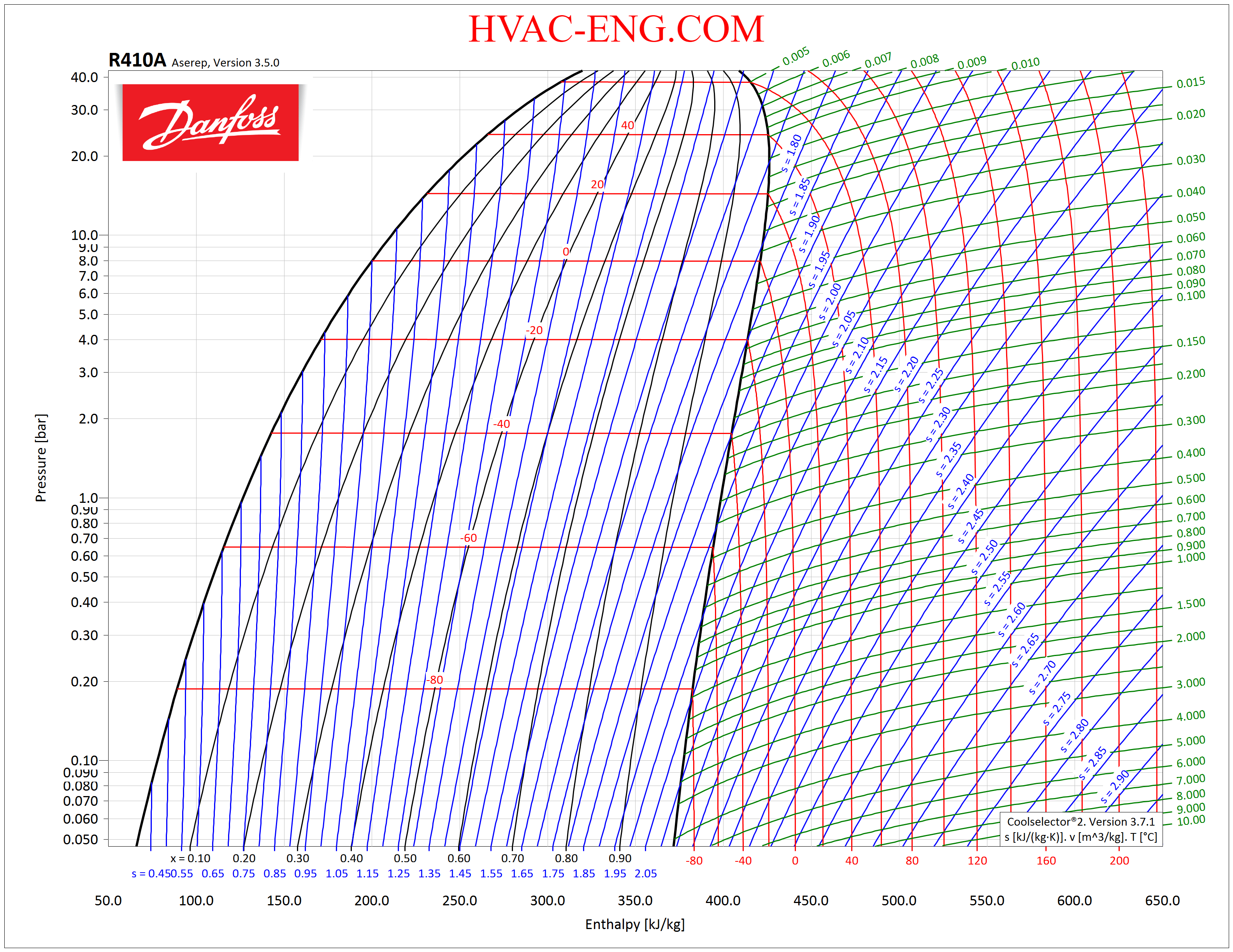 R410A Refrigerant Chart | Portal.posgradount.edu.pe