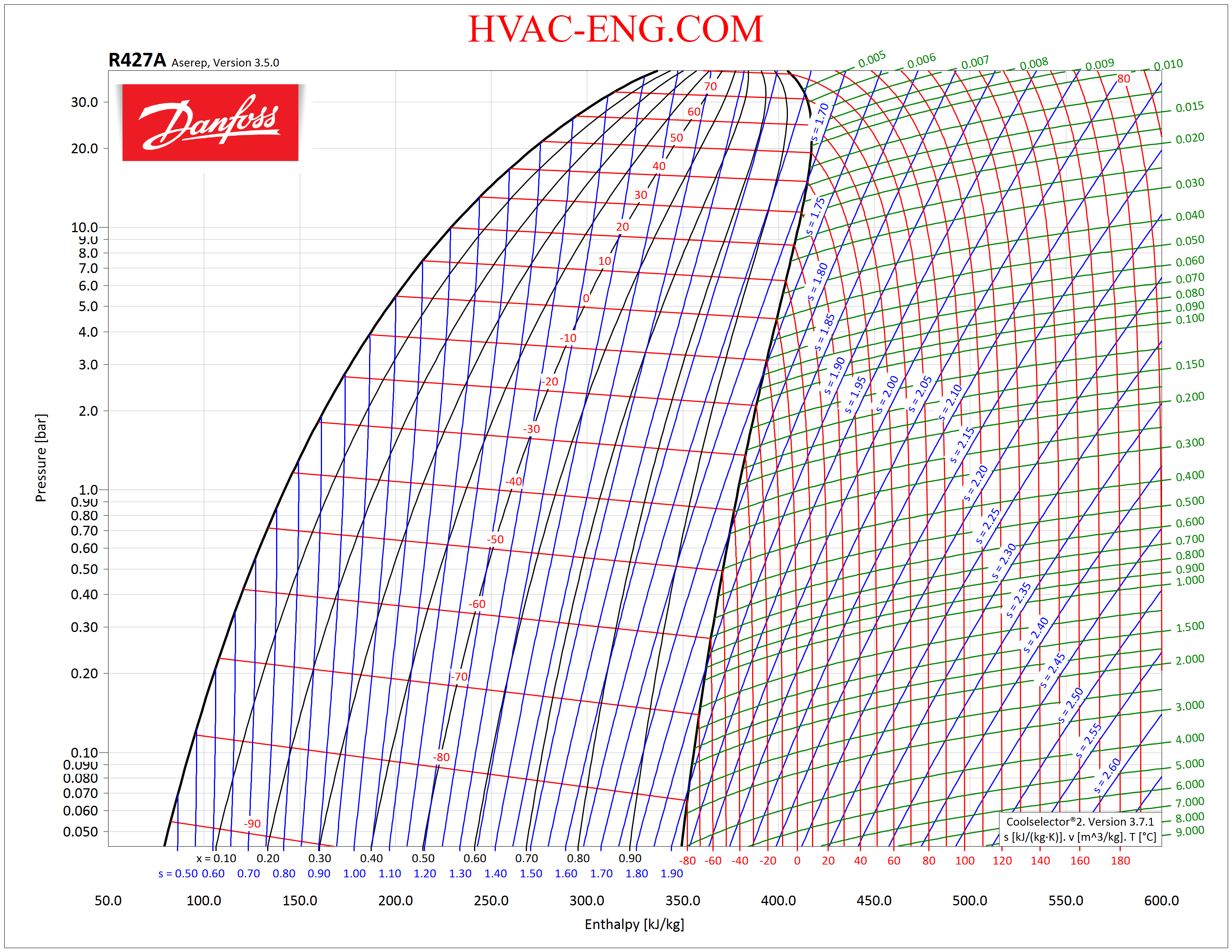 Refrigerant Ph Diagram (Part 2) Refrigeration HVAC/R Solar, 53% OFF