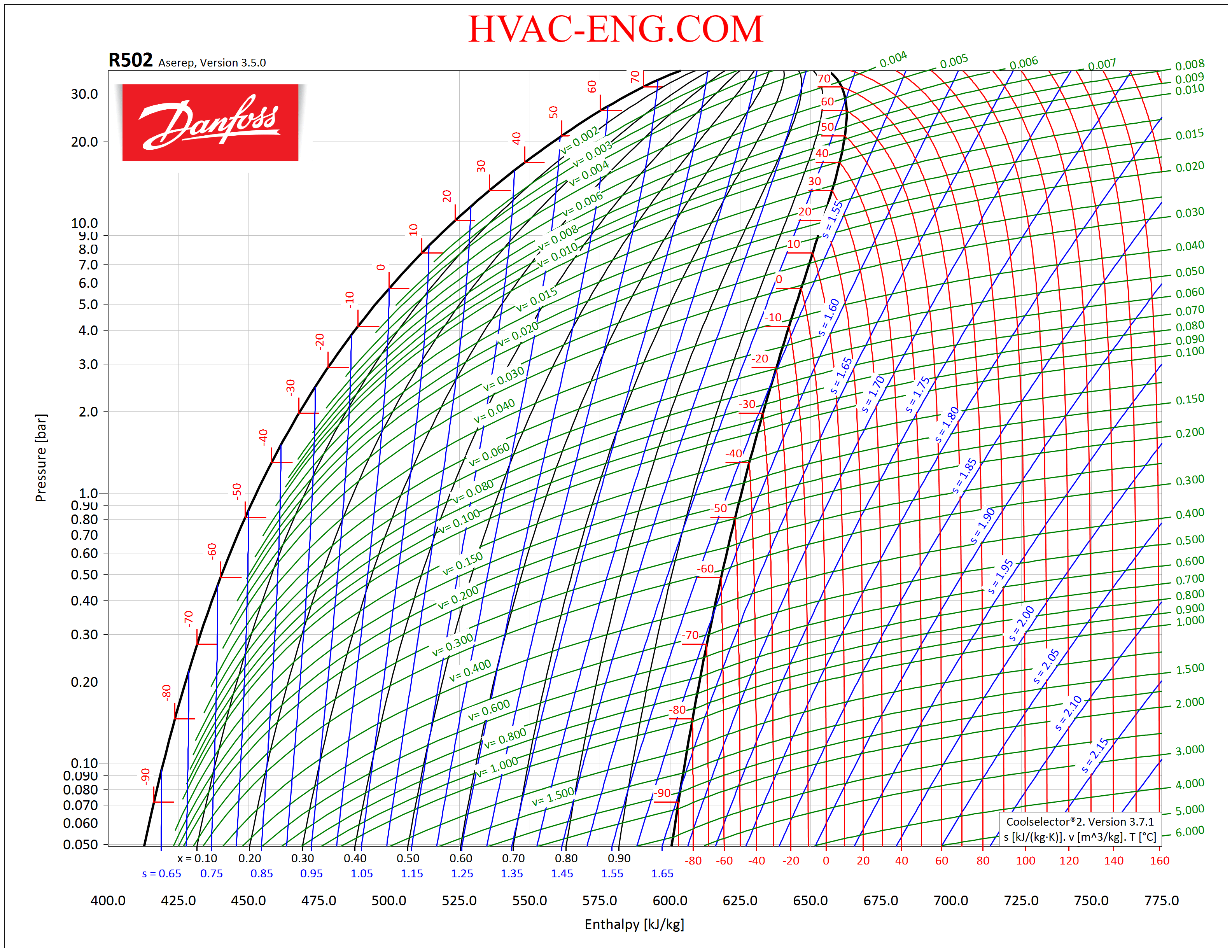 Refrigerants P-H Diagram - Refrigeration - HVAC/R & Solar