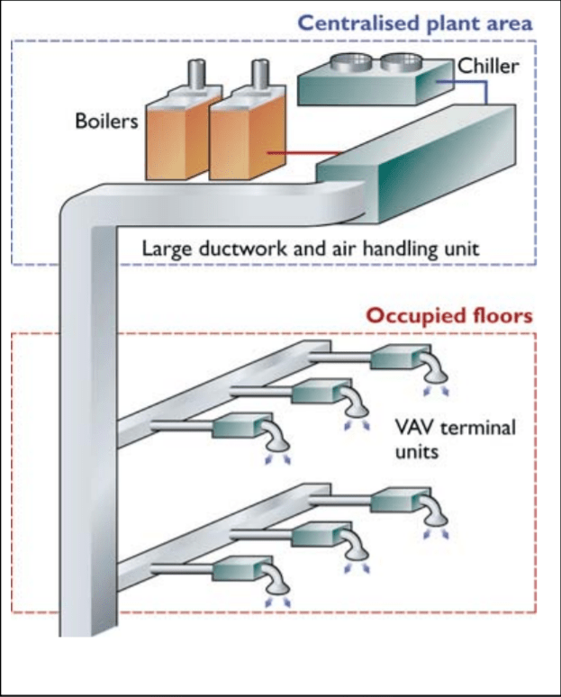 large hvac cooling diagram