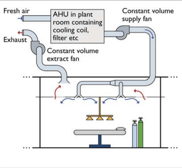 constant-volume-systems-hvac-hvac-r-solar