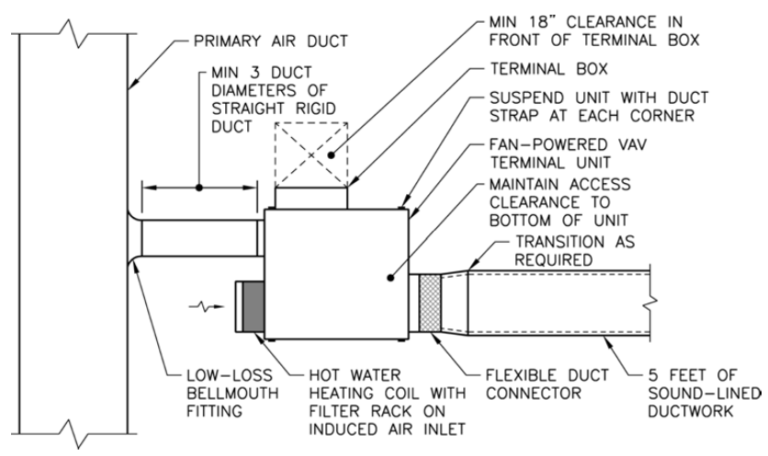 Hvac Connection Details - HVAC - HVAC/R & Solar