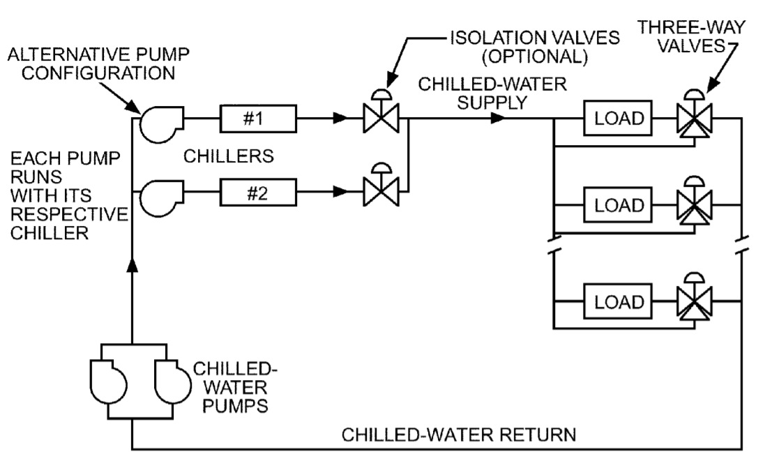 Hvac System Components - HVAC/R & Solar