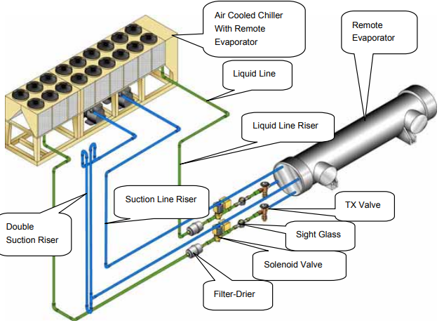 refrigerant-piping-part1-refrigeration-hvac-r-solar