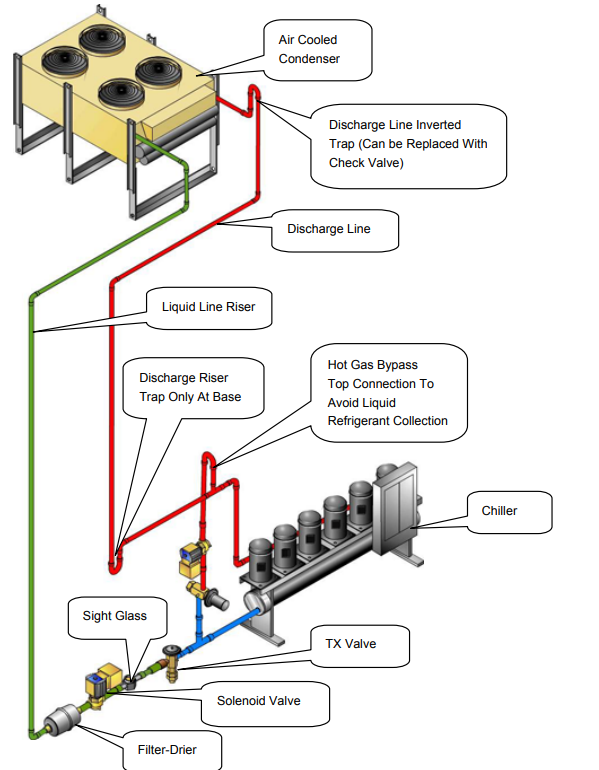 Refrigerant Piping Part Refrigeration HVAC R Solar