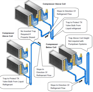 Refrigerant Piping (Part1) - Refrigeration - HVAC/R & Solar