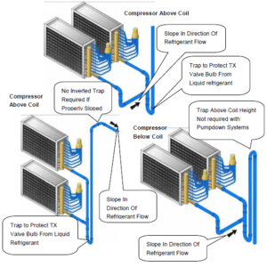 Refrigerant Piping – part2 - Refrigeration - HVAC/R & Solar