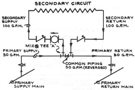 Primary Secondary Pumping - HVAC-R & Solar Engineering Resource