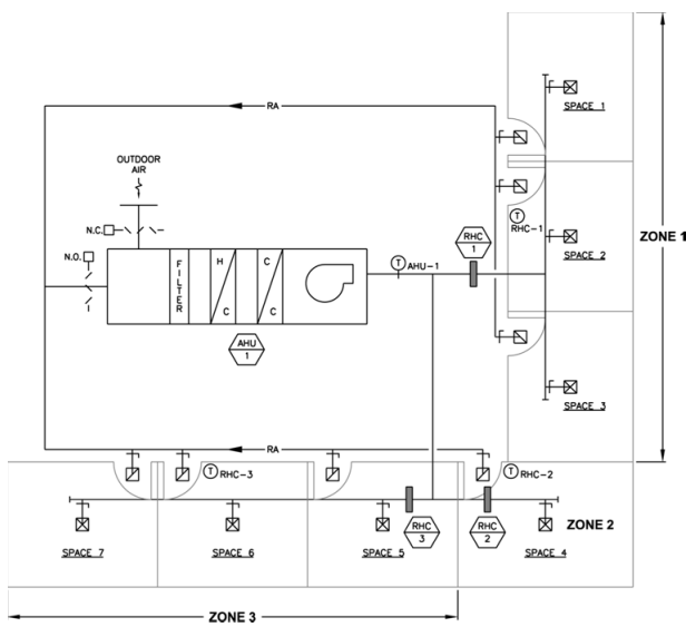 Constant Air Volume CAV Systems HVAC HVAC R Solar