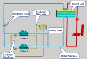 Parallel Chiller System - Control - HVAC/R & Solar