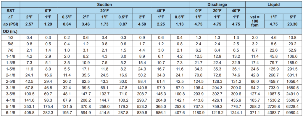 Refrigerant Pipe Size Chart Mm To Inches