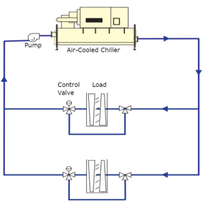 Small Chilled-Water Systems - HVAC/R & Solar