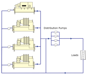 Mid Sized Chilled Water Systems - Control - HVAC/R & Solar