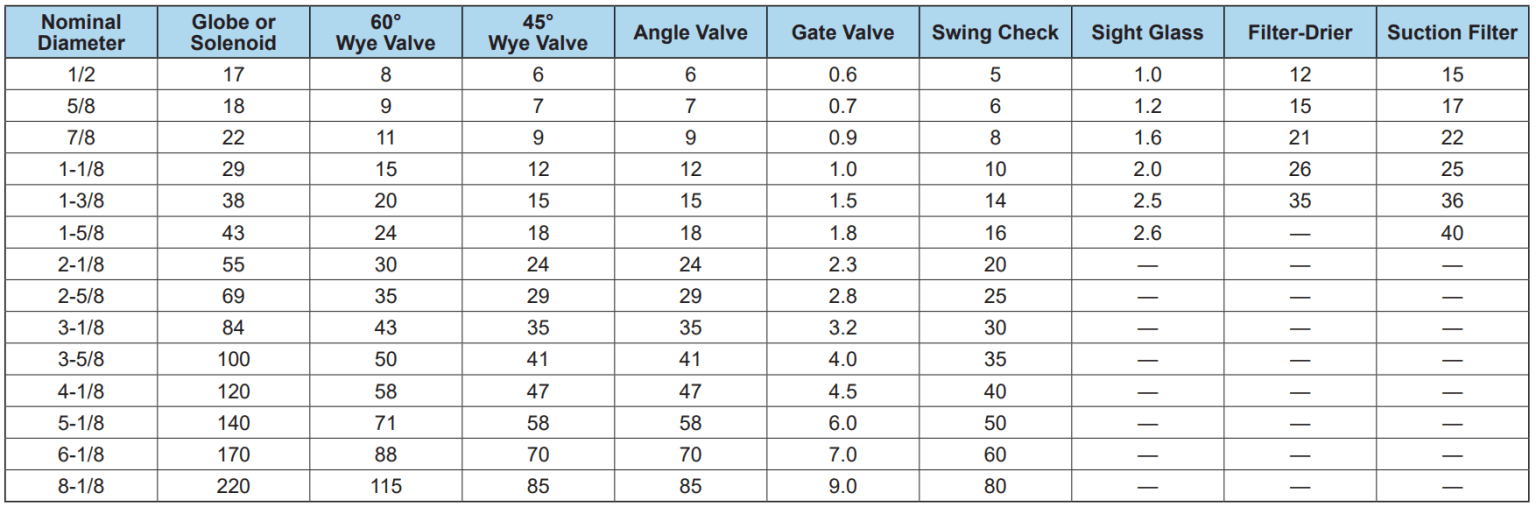 Refrigerant Piping part2 HVACR & Solar Engineering Resource