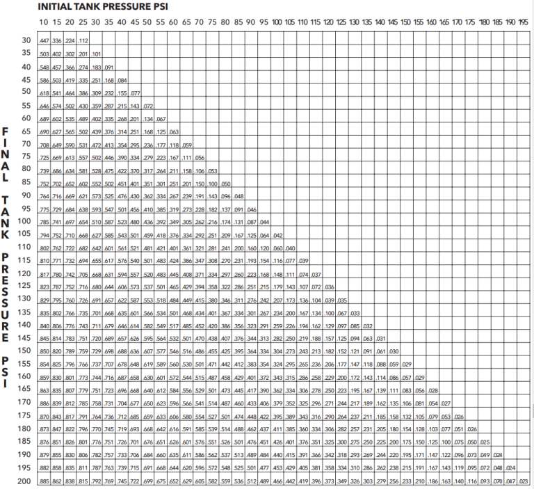 Hydropneumatic Tank Sizing - HVAC/R & Solar