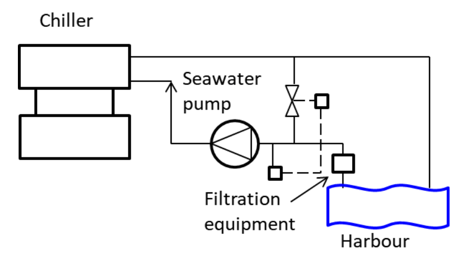 Chiller Heat Rejection System Configurations - HVAC-R & Solar ...