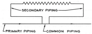 Primary Secondary Pumping - HVAC-R & Solar Engineering Resource