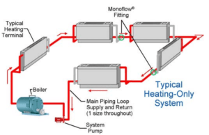 Water Distribution Systems