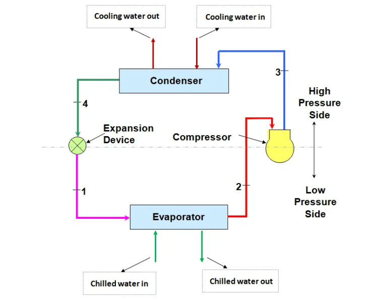 Chiller Pump Down And Pump Out - Refrigeration - Hvac R & Solar