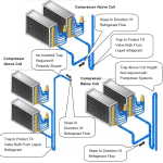 Refrigerant Piping (Part1) - HVAC-R & Solar Engineering Resource