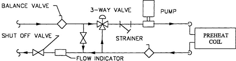 Preheat Coil Piping Diagrams - Control - HVAC/R & Solar