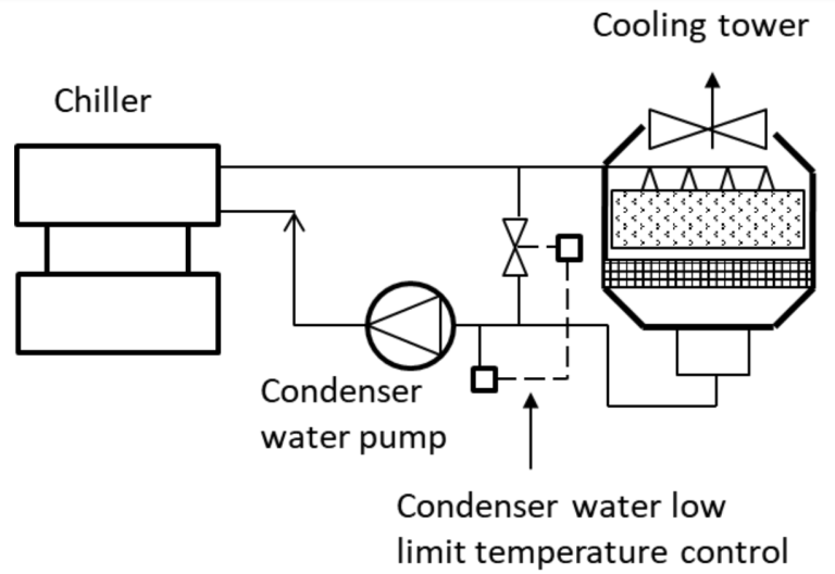 Chiller Heat Rejection System Configurations - HVAC-R & Solar ...