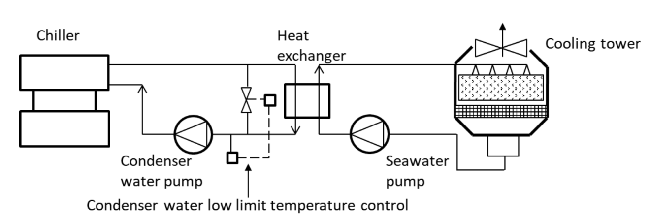 Chiller Heat Rejection System Configurations - HVAC-R & Solar ...
