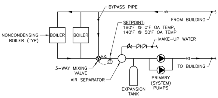 4-Pipe And 2-Pipe Heating And Cooling Plants