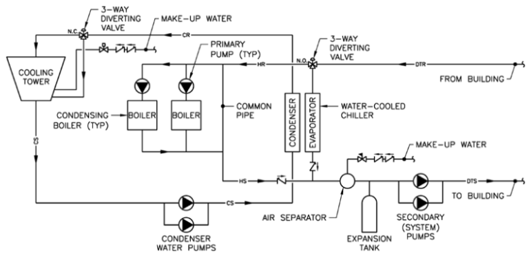 4-Pipe And 2-Pipe Heating And Cooling Plants