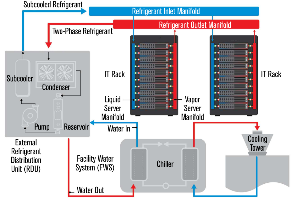 Direct-to-Chip Liquid Cooling: The Future of High-Density Data Center ...